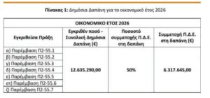 Εγκρίθηκε η επιχορήγηση για τα μελισσοκομικά του 2016 1 pinakas 1